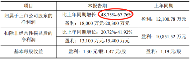 电鳗财经｜鑫铂股份重要股东已减持5% 增发获受理年报披露在即