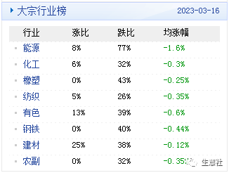 大宗商品数据每日题材