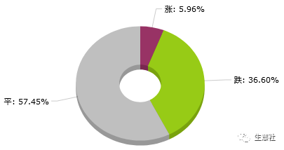 大宗商品数据每日题材