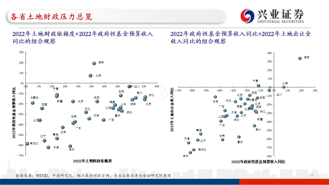 【兴证固收.信用】各地区土地财政压力触底了吗?——地级市维度跟踪