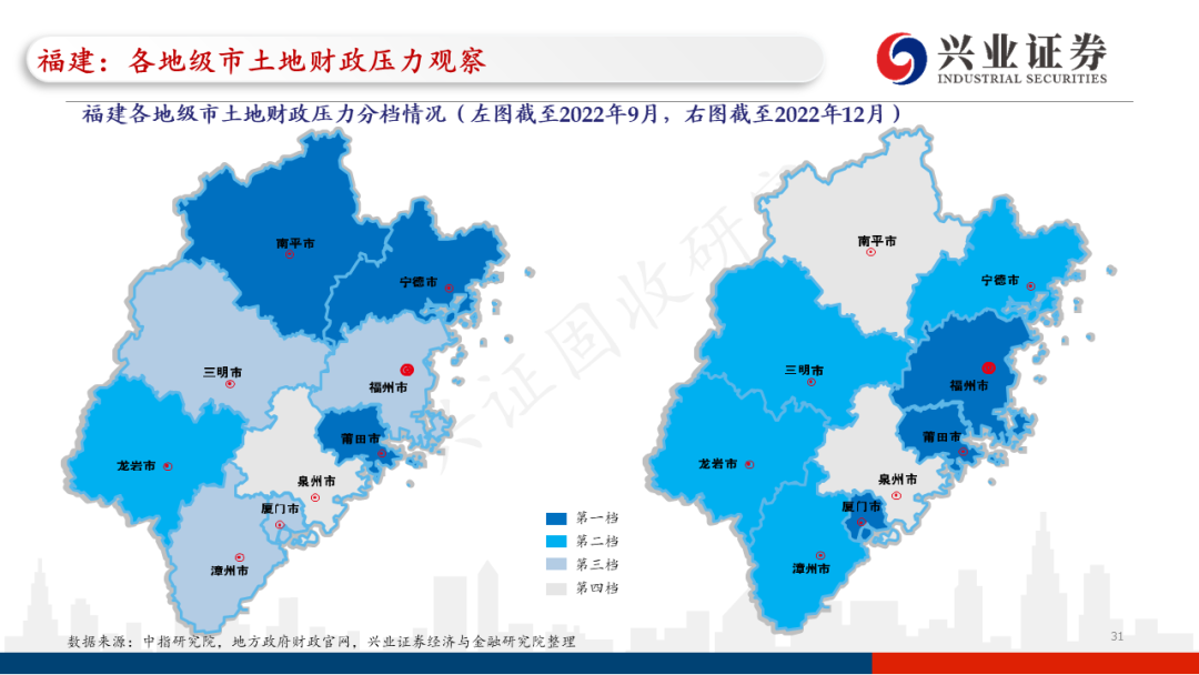 【兴证固收.信用】各地区土地财政压力触底了吗?——地级市维度跟踪