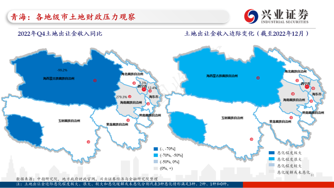 【兴证固收.信用】各地区土地财政压力触底了吗?——地级市维度跟踪