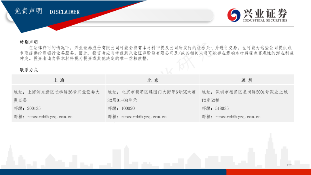 【兴证固收.信用】各地区土地财政压力触底了吗?——地级市维度跟踪