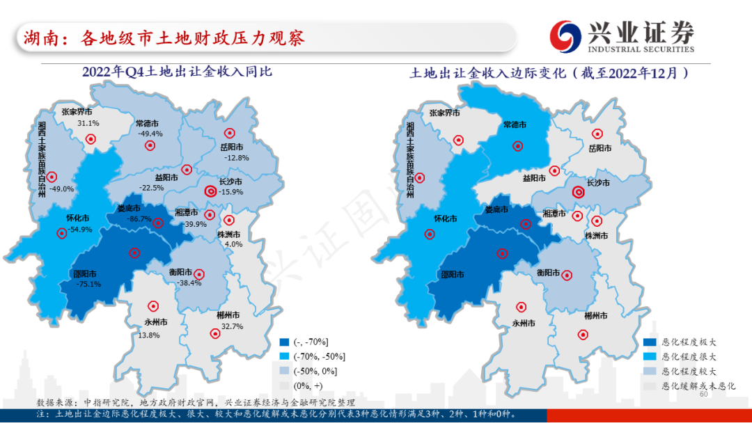 【兴证固收.信用】各地区土地财政压力触底了吗?——地级市维度跟踪