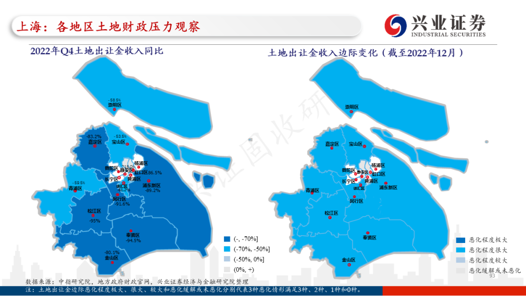 【兴证固收.信用】各地区土地财政压力触底了吗?——地级市维度跟踪