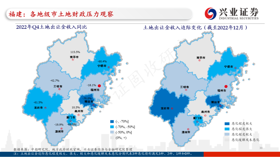 【兴证固收.信用】各地区土地财政压力触底了吗?——地级市维度跟踪