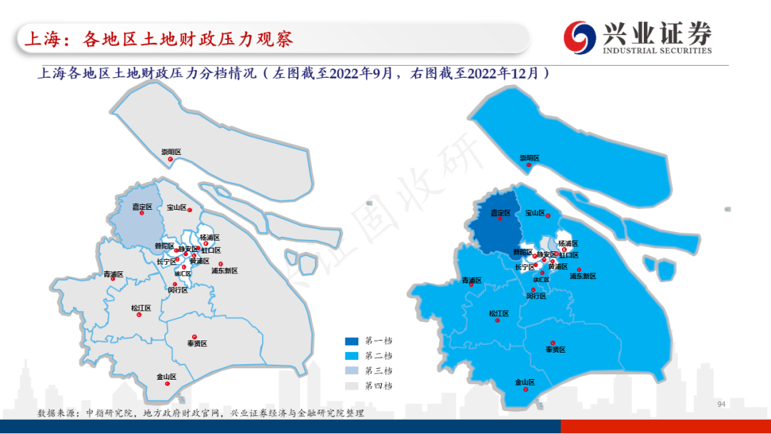 【兴证固收.信用】各地区土地财政压力触底了吗?——地级市维度跟踪
