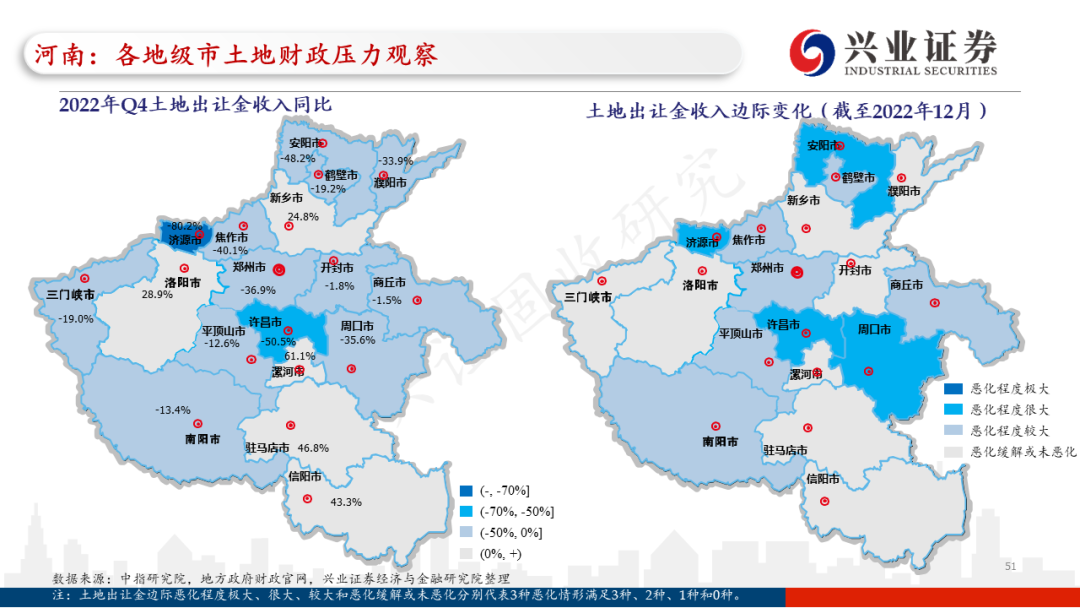 【兴证固收.信用】各地区土地财政压力触底了吗?——地级市维度跟踪