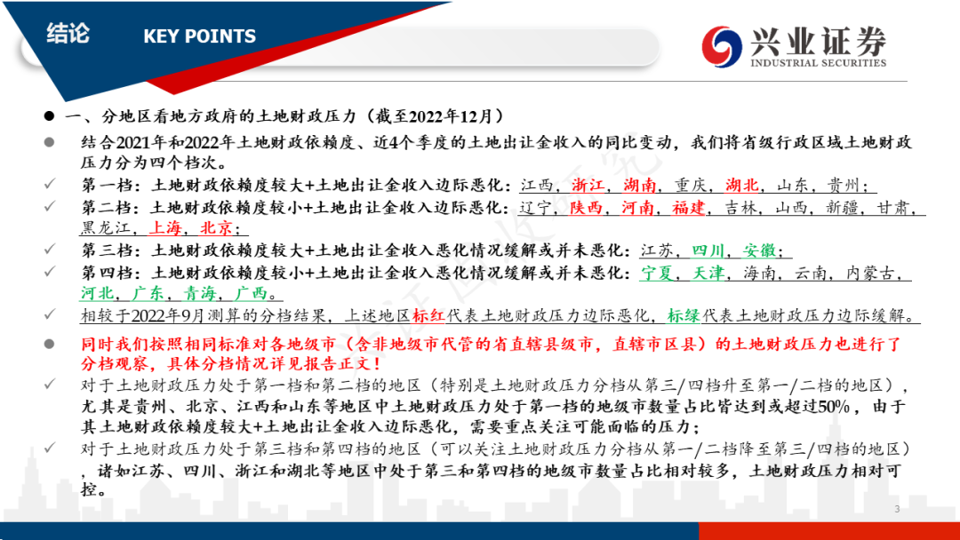 【兴证固收.信用】各地区土地财政压力触底了吗?——地级市维度跟踪