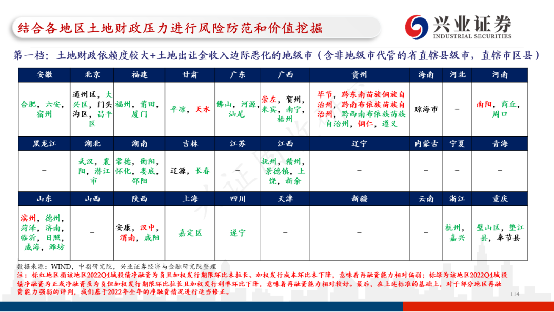 【兴证固收.信用】各地区土地财政压力触底了吗?——地级市维度跟踪