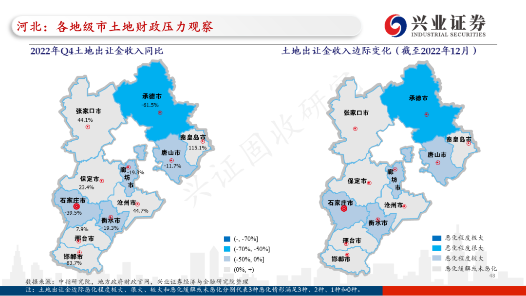 【兴证固收.信用】各地区土地财政压力触底了吗?——地级市维度跟踪