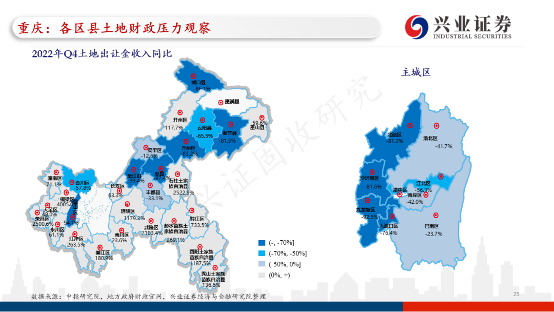 【兴证固收.信用】各地区土地财政压力触底了吗?——地级市维度跟踪
