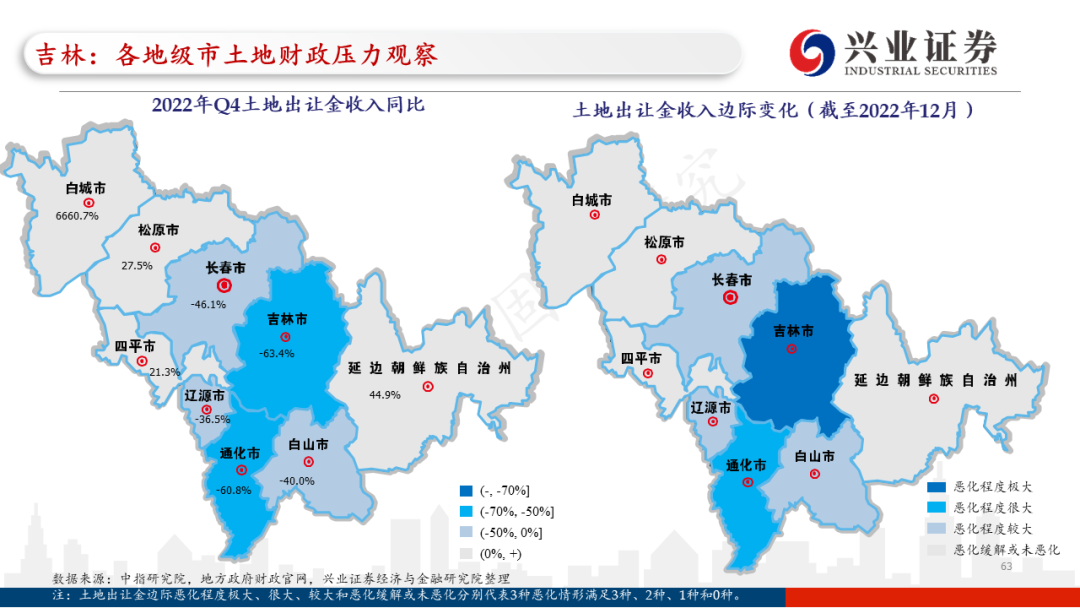 【兴证固收.信用】各地区土地财政压力触底了吗?——地级市维度跟踪