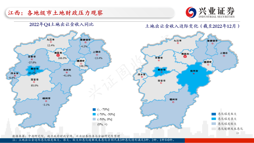 【兴证固收.信用】各地区土地财政压力触底了吗?——地级市维度跟踪