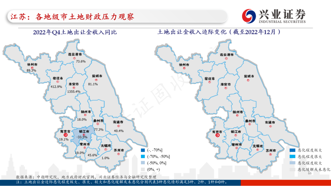 【兴证固收.信用】各地区土地财政压力触底了吗?——地级市维度跟踪