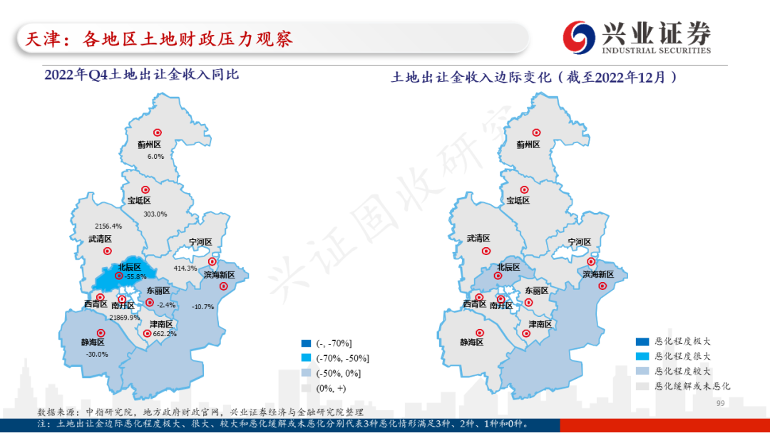 【兴证固收.信用】各地区土地财政压力触底了吗?——地级市维度跟踪