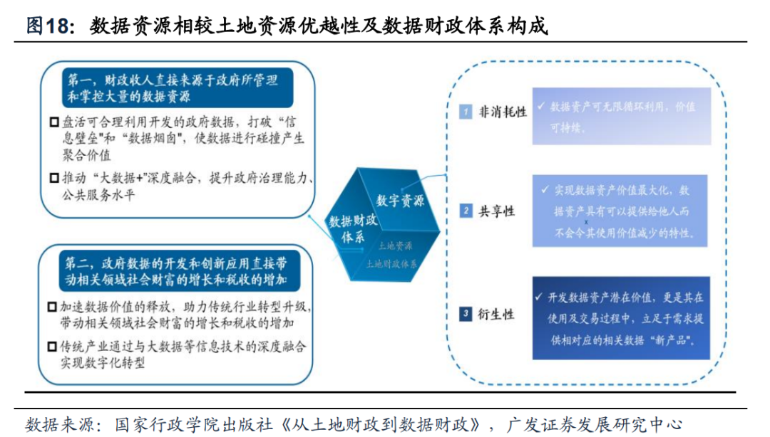 【广发策略】数字经济两大基石稳增长作用几何?——“数字经济”系列