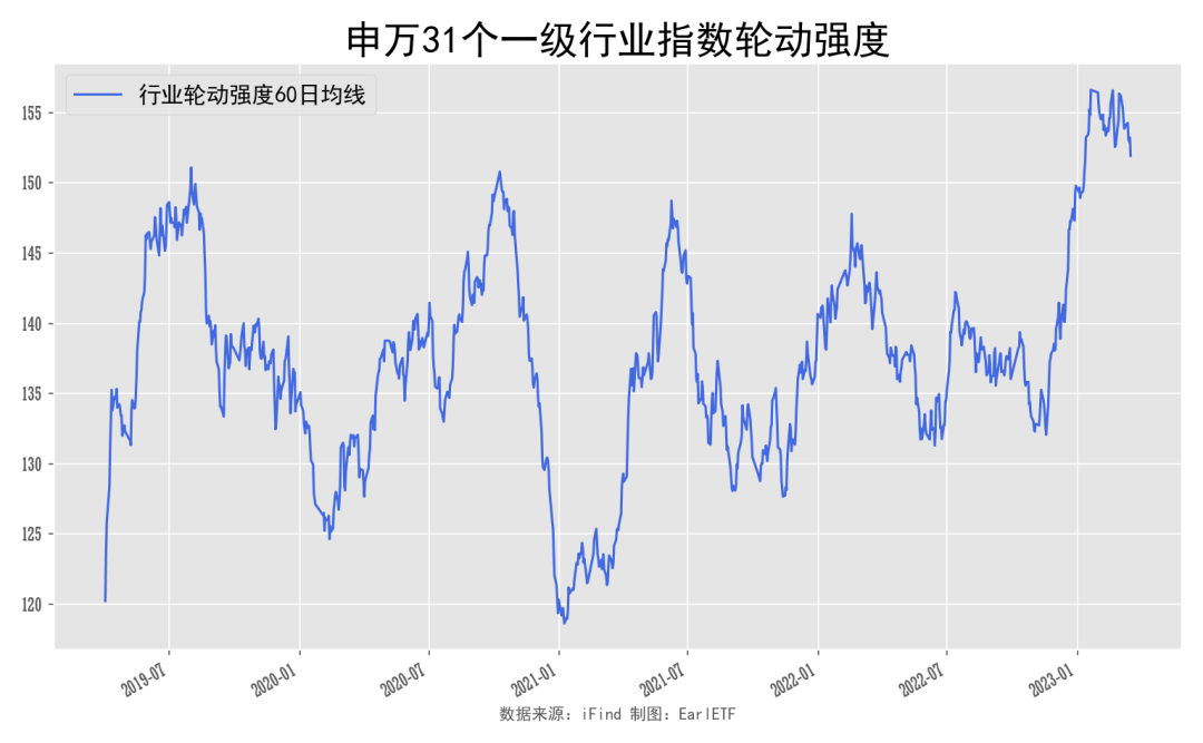 低点了,你还想上车么?