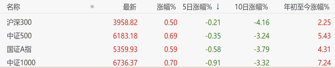 低点了,你还想上车么?