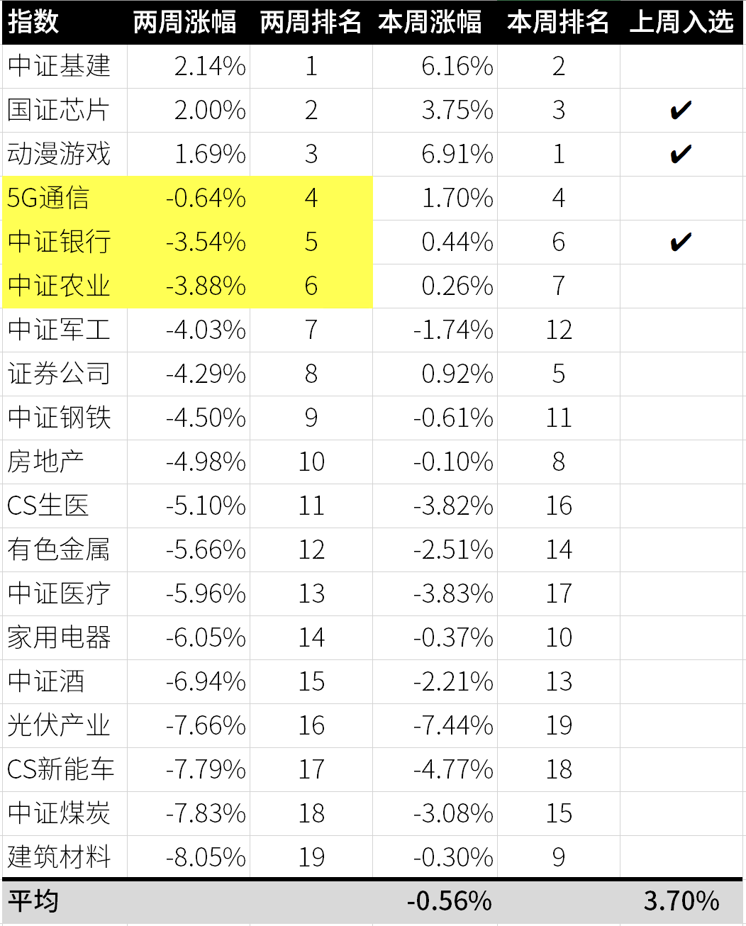 低点了,你还想上车么?
