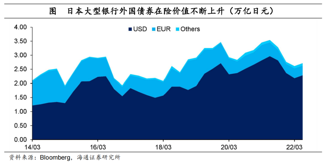 海通梁中华：风险消除了吗？——对海外中小银行风险的定量测算
