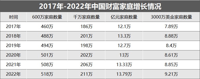 △时代周报记者制图数据来源:胡润报告