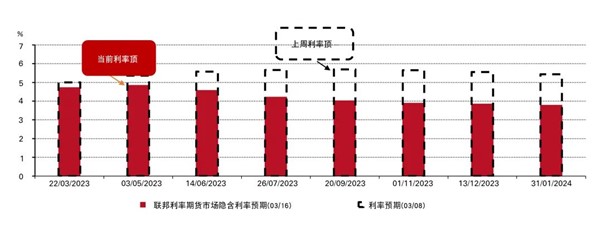 图片来源:世界黄金协会