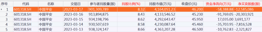 来源:Choice