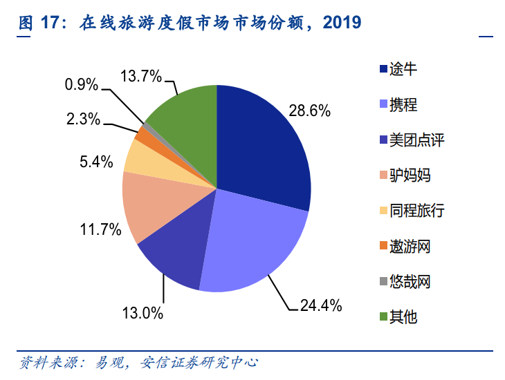 图源:安信证券