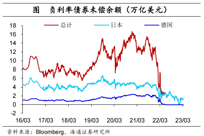 海通梁中华：风险消除了吗？——对海外中小银行风险的定量测算