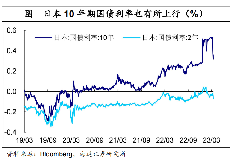 海通梁中华：风险消除了吗？——对海外中小银行风险的定量测算