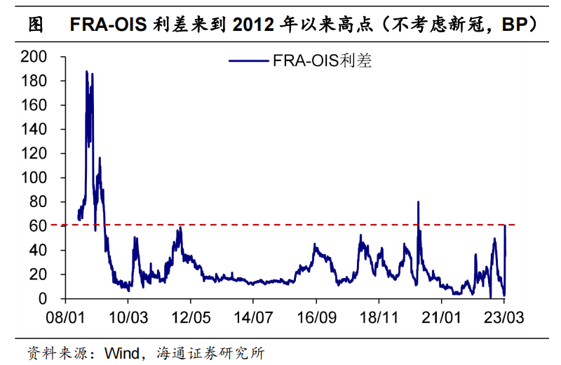海通梁中华：风险消除了吗？——对海外中小银行风险的定量测算