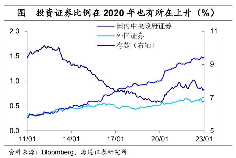 海通梁中华：风险消除了吗？——对海外中小银行风险的定量测算