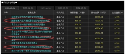 急了急了！涨爆的都是没买的，两大重仓方向却全线调整，偏股基金开始主动调仓