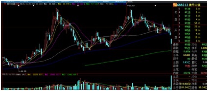 急了急了！涨爆的都是没买的，两大重仓方向却全线调整，偏股基金开始主动调仓