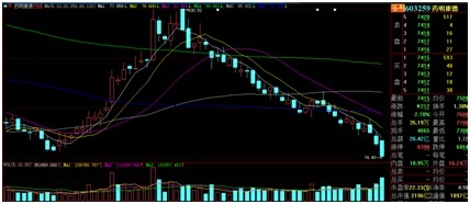 急了急了！涨爆的都是没买的，两大重仓方向却全线调整，偏股基金开始主动调仓
