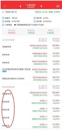 急了急了！涨爆的都是没买的，两大重仓方向却全线调整，偏股基金开始主动调仓