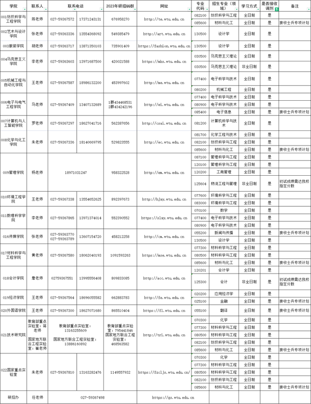 (来源:武汉纺织大学)
