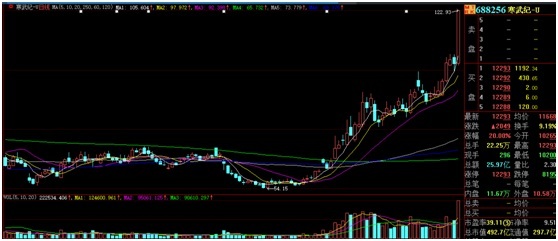 急了急了！涨爆的都是没买的，两大重仓方向却全线调整，偏股基金开始主动调仓