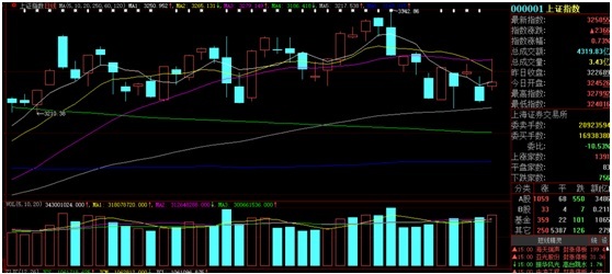 急了急了！涨爆的都是没买的，两大重仓方向却全线调整，偏股基金开始主动调仓