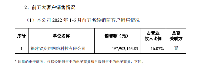 ↑截图自中乔体育最新招股书