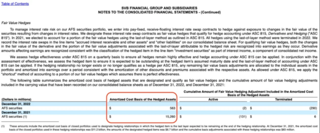 世纪悬案：愚蠢还是贪婪？硅谷银行为何不对冲？