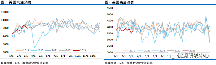 油价单周暴跌12%,刷新15个月低点,欧美央行行紧急宣布全力救市!