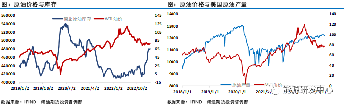 油价单周暴跌12%,刷新15个月低点,欧美央行行紧急宣布全力救市!