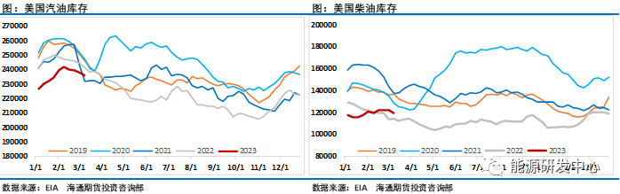 油价单周暴跌12%,刷新15个月低点,欧美央行行紧急宣布全力救市!