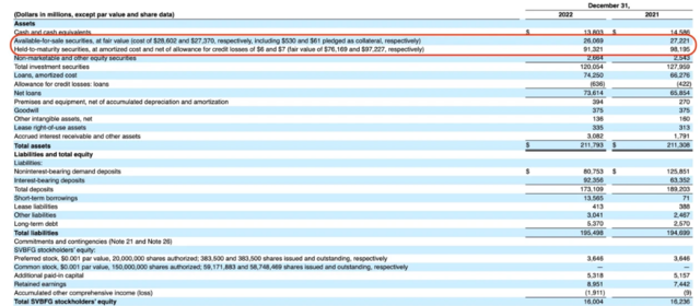 世纪悬案：愚蠢还是贪婪？硅谷银行为何不对冲？