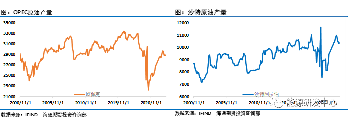 油价单周暴跌12%,刷新15个月低点,欧美央行行紧急宣布全力救市!