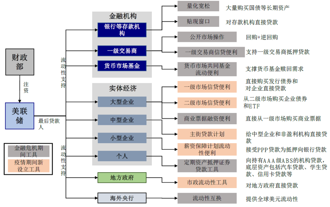 中金:美联储重新“扩表”了么?