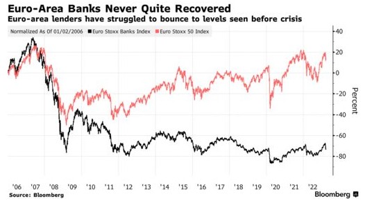瑞银突然收购瑞信 给欧洲银行股多头敲响了警钟