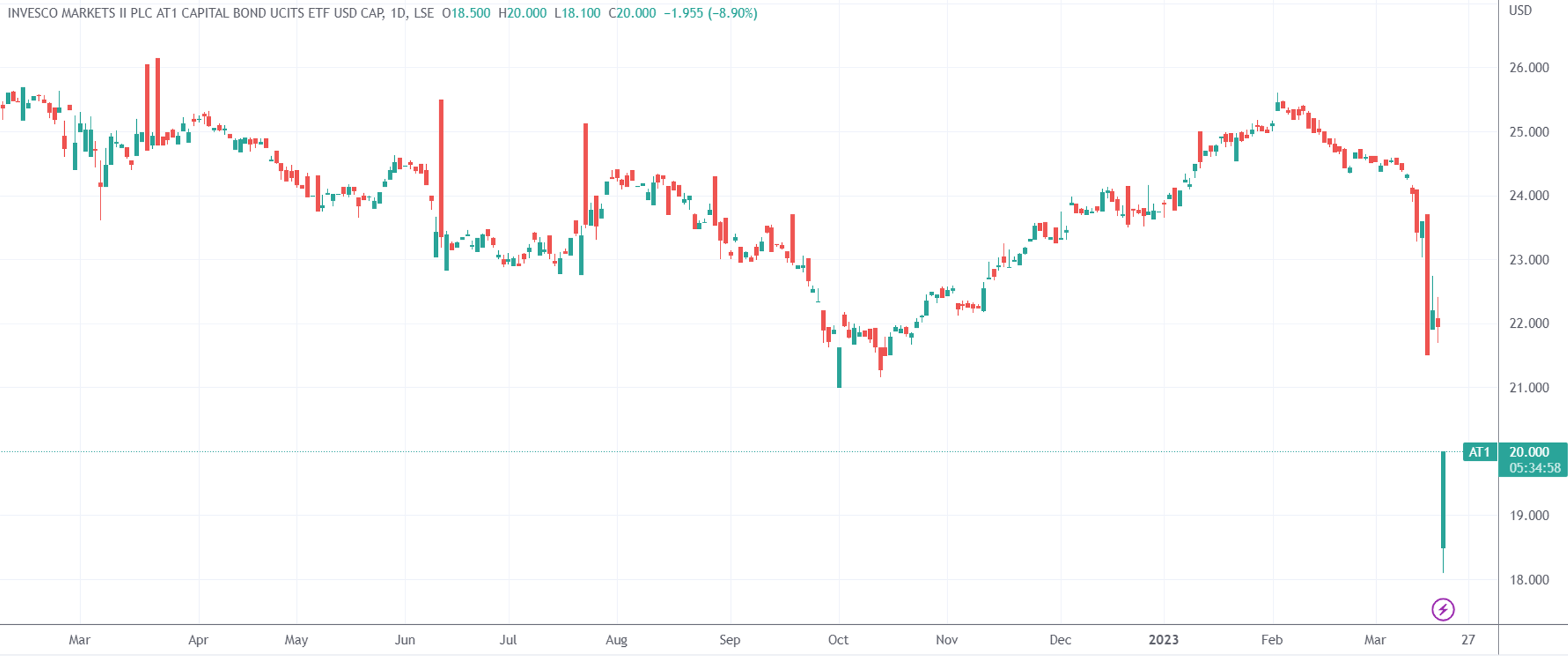 (来源:TradingView)